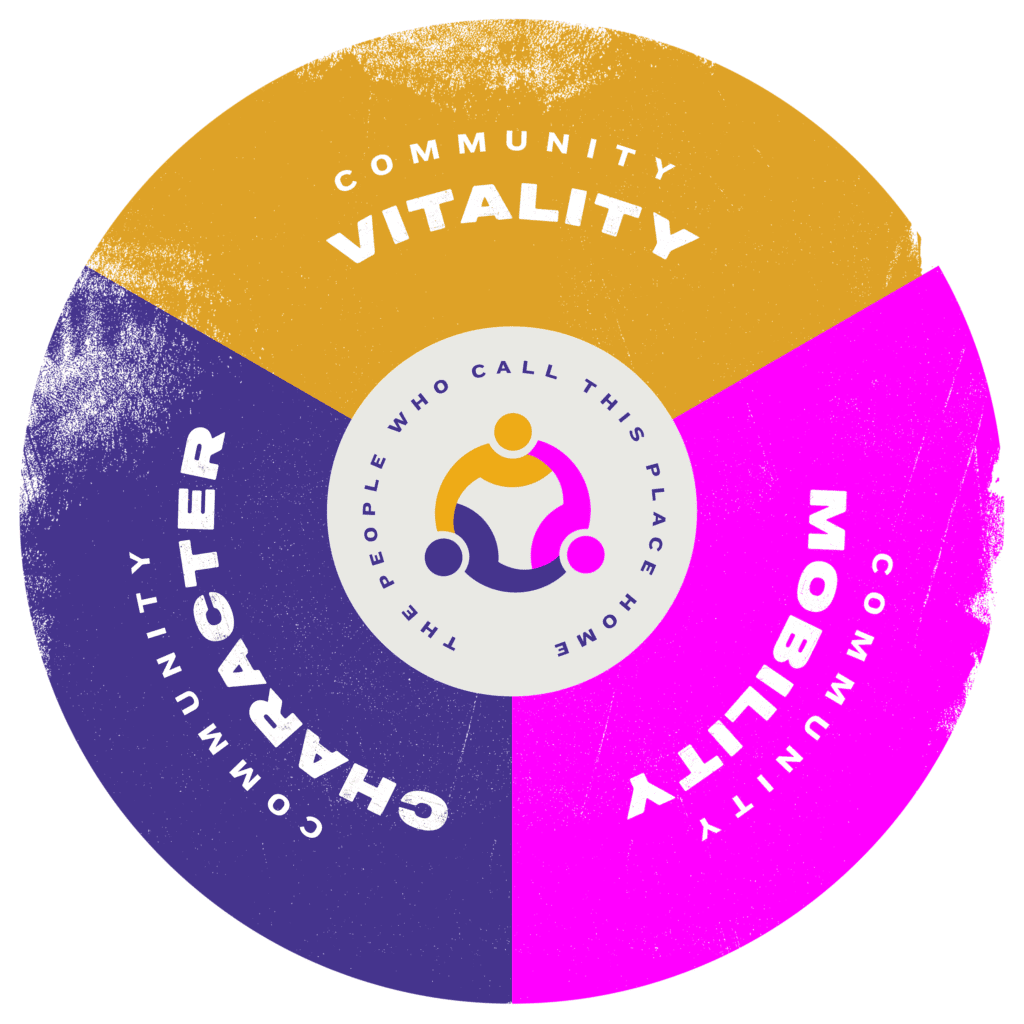 Community v2